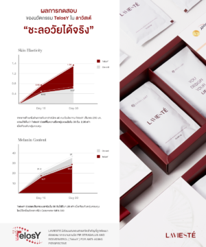 ผลิตภัณฑ์เสริมอาหารของ คุณกระแต by KATHY LABZ 09