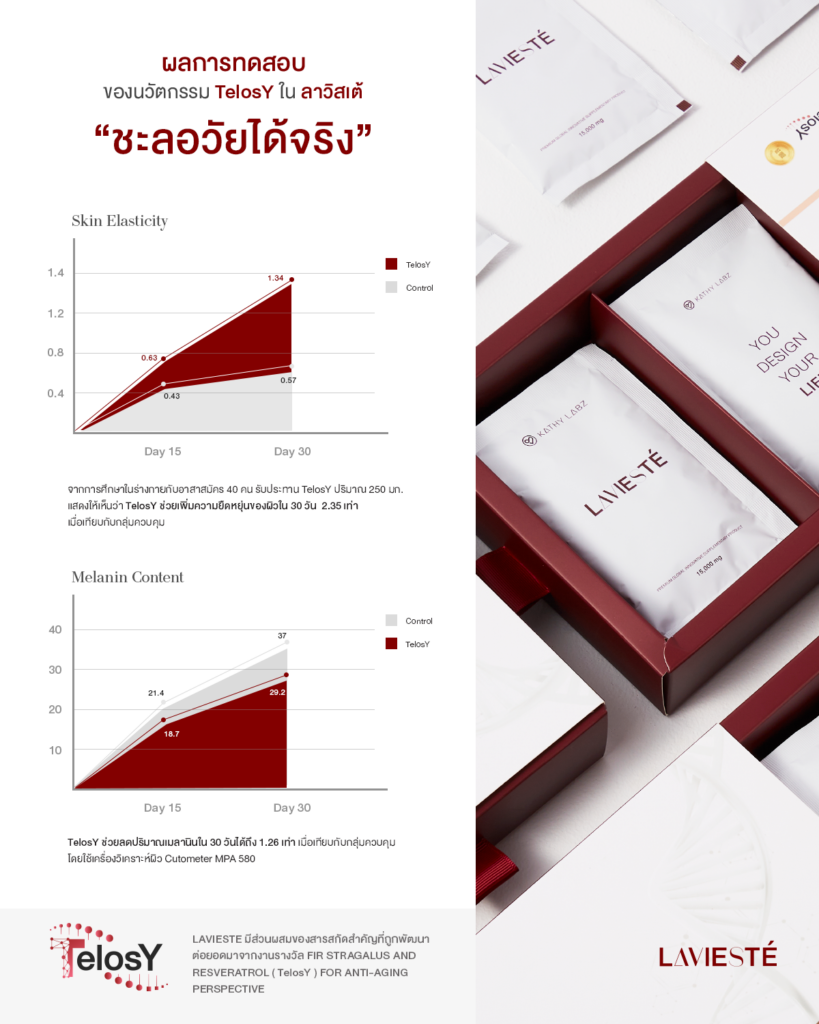 ผลิตภัณฑ์เสริมอาหารของ คุณกระแต by KATHY LABZ 09